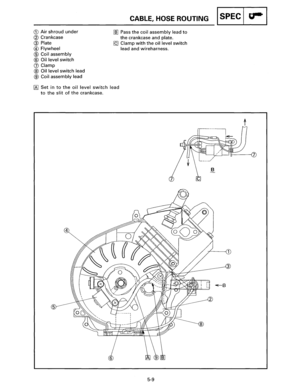 Page 68CD Air shroud under 
@Crankcase 
@Plate 
@Flywheel 
® Coil assembly 
@ Oil level switch 
Q) Clamp 
@ Oil level switch lead 
®Coil assembly  lead 
CABLE, HOSE ROUTING I SPEC I g-1 
rn:J Pass the coil assembly  lead to 
the crankcase  and plate. 
[Q] Clamp with the oil level switch 
lead and  wireharness. 
[AJ Set in to the oil level switch lead 
to the slit of the crankcase. 
5-9  