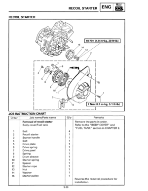 Page 47RECOIL STARTER ENG 
RECOIL STARTER 
I 40 Nm (4.0 m•kg, 29 ft•lb) I 
13 
JOB  INSTRUCTION CHART 
Order Job name/Parts name Qty  Remarks 
Removal of recoil starter Remove the parts in order. 
Body cover/Fuel tank Refer to the BODY COVER and 
FUEL TANK section  in CHAPTER 2. 
1 Bolt 4 
2 
Recoil starter 1 
3 Starter handle 1 
4 
Bolt 1 
5 Drive plate 1 
6 Drive spring 1 
7 Drive pawl 1 
8 Spring 1 
9 Drum sheave  1 
10 Starter spring 1 
11 Spacer  1 
12 Starter rope 1 
13 Nut 1 
14 
Washer 1 
15 Starter...
