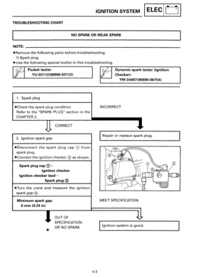 Page 61IGNITION SYSTEM I ELEC 11-==::J I 
TROUBLESHOOTING CHART 
NO SPARK OR WEAK SPARK 
NOTE=------------------------------------------------------------
•Remove the following parts before troubleshooting. 
1) Spark plug 
• Use the following special tool(s) in this troubleshooting. 
Pocket tester: 
YU-03112(90890-03112) 
1. Spark plug 
•Check the spark plug condition. 
Refer to the SPARK  PLUG section in the 
CHAPTER 2. 
CORRECT 
2. Ignition spark gap 
•Disconnect the spark plug cap CD from 
spark plug....