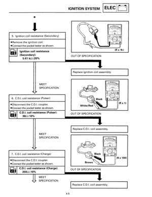 Page 63* 
l 
5. Ignition coil resistance  (Secondary) 
•Remove the ignition coil. 
•Connect the pocket  tester as shown. 
Ignition  coil resistance 
(Secondary): 
5.61 kQ±20% 
MEET 
SPECIFICATION 
6. C.D.I. coil  resistance  (Pulser) 
•Disconnect the C.D.I. coupler. 
•Connect  the pocket  tester 
as shown. 
ts*J C.D.I. coil resistance (Pulser): 
38Q±10% 
MEET 
SPECIFICATION 
7. C.D.I. coil resistance  (Charge) 
•Disconnect the C.D.I. coupler. 
•Connect  the pocket  tester 
as shown. 
~ C.D.I. coil resistance...