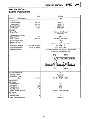 Page 70SPECIFICATIONS 
GENERAL SPECIFICATIONS 
MODEL CODE NUMBER 
DIMENSIONS 
Overall 
Length 
Overall Width 
Overall Height 
Dry Weight 
ENGINE 
Engine Type 
Cylinder Arrangement 
Displacement 
Bore x Stroke 
Compression Ratio 
Operating 
Hours 
Fuel 
Fuel  Tank  Capacity 
Engine 
Oil Capacity 
Engine 
Oil Grade 
IGNITION  SYSTEM 
Ignition Timing 
Spark Plug Type 
Gap 
GENERATOR 
AC Output 
Rated  Voltage 
Frequency 
Rated 
Output 
Rated Current 
Safety  Device Against 
DC Output 
Rated Voltage 
Rated 
Current...