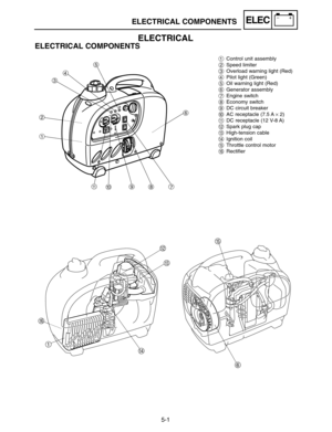 Page 755-1
ELECTRICAL COMPONENTSELEC
ELECTRICAL
ELECTRICAL COMPONENTS
1Control unit assembly
2Speed limiter
3Overload warning light (Red)
4Pilot light (Green)
5Oil warning light (Red)
6Generator assembly
7Engine switch
8Economy switch
9DC circuit breaker
0AC receptacle (7.5 A×2)
qDC receptacle (12 V-8 A)
wSpark plug cap
eHigh-tension cable
rIgnition coil
tThrottle control motor
yRectifier
1 2345
6
7
8 9 q
0
t
6
e
r y
1w
7VV10-05  02.10.9 8:36 AM  Page 1 