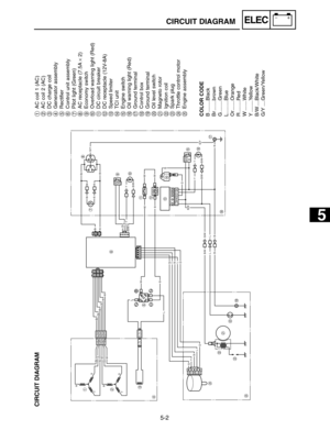 Page 765-2
CIRCUIT DIAGRAMELEC
CIRCUIT DIAGRAM
W
WWOr
W
WW
W
WW
Br
Br
BrBr
Br
Br Br W
W
WBr
Br Br
BrBr
BrBrG
Br
G
BrW
W
W W
Or
WR
R RBr
RBr
R
LLLL
L
L
L
Y
B B
B
B
B
BB
B
B
B
R
RR
R
L
L
L
L G G
Y
Y
O
R
L G
Y
O
OB/W
B/WB/W
B/W
B/W
B/W
B/WG/Y
G/Y
B/W B/W
Y Y
Y
Y O O R
S
T
R
S
T
1
2
3
4
f
s
a
d
gp
oy
u
it e
r w q0 98
7
6
5
1AC coil 1 (AC)
2AC coil 2 (AC)
3DC charge coil
4Generator assembly
5Rectifier
6Control unit assembly
7Pilot light (Green)
8AC receptacle (7.5A×2)
9Economy switch
0Overload warning light (Red)...