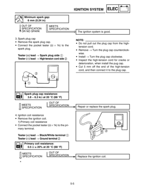 Page 795-5
IGNITION SYSTEMELEC
Minimum spark gap:
6 mm (0.24 in)
3. Spark plug cap
9Remove the spark plug cap.
9Connect the pocket tester (Ω×1k) to the
spark plug.
Tester (+) lead →Spark plug side 1
Tester (–) lead →
High-tension cord side 2
4. Ignition coil resistance
9Remove the ignition coil.
1) Primary coil resistance
9Connect the pocket tester (Ω×1k) to the pri-
mary terminal.
Tester (+) lead →Black/White terminal 1
Tester (–) lead →
Ground terminal 2
NOTE:
9Do not pull out the plug cap from the high-...