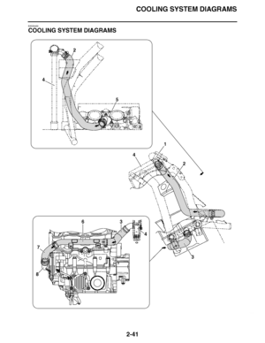 Page 102
haha COOLING SYSTEM DIAGRAMS
2-41
EAS20420
COOLING SYSTEM DIAGRAMS
4
2
5
1
4 2
3
8 7
6
3
4  