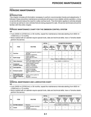 Page 138
haha PERIODIC MAINTENANCE
3-1
EAS20450
PERIODIC MAINTENANCE
EAS20460
INTRODUCTION
This chapter includes all information necessary to perform recommended c\
hecks and adjustments. If 
followed, these preventive maintenance procedures will ensure more reliable vehicle operation, a long-
er service life and reduce the need for costly overhaul work. This information applies to vehicles already 
in service as well as to new vehicles that are being prepared for sale. All service technicians should be...