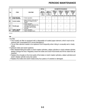 Page 140
haha PERIODIC MAINTENANCE
3-3
EAU38440
TIP
 Air filter
This model ’s air filter is equipped with a disposable oil-coated paper element, which must not be 
cleaned with compressed air to avoid damaging it.
 The air filter element needs to be replaced more frequently when riding in unusually wet or dusty 
areas.
 Hydraulic brake and clutch systems
After disassembling the brake or clutch master cylinders, caliper cylinders or clutch release cylinder, 
always change the fluid. Regularly check the brake...