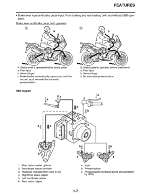 Page 16
haha FEATURES
1-7
 Brake lever input and brake pedal input: Front braking and rear braking (with and without UBS oper-
ation)
Brake lever and brake pedal both operated
UBS diagram
A. Brake lever is operated before brake pedal
a. First input
b. Second input
c. Brake fluid is automatically pressurized until the 
    second input exceeds the automatic 
    pressurization B. Brake pedal is operated before brake lever
a. First input
b. Second input
d. No automatic pressurization
a
b
c
adb
AB
a
a
2
1
b
b
c...