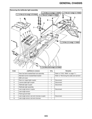 Page 178
haha GENERAL CHASSIS
4-5
Removing the tail/brake light assembly Order Job/Parts to remove Q ’ty Remarks
Rear fuel tank bracket/Seat lock assembly Refer to  “FUEL TANK” on page 7-1.
Standard carrier bracket/Seat bracket Refer to  “Removing the seats and carriers”.
1 ABS unit cover 1
2 Rear turn signal light coupler 2 Disconnect.
3 License plate light coupler 1 Disconnect.
4 Tail/brake light coupler 1 Disconnect.
5 Tail/brake light assembly 1
6 Lean angle sensor coupler 1 Disconnect.
7 Lean angle sensor...