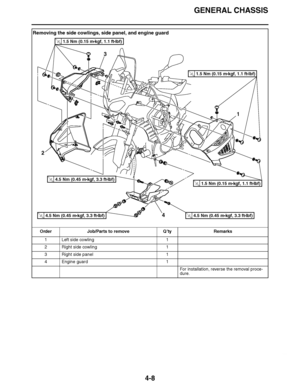 Page 181
haha GENERAL CHASSIS
4-8
Removing the side cowlings, side panel, and engine guard Order Job/Parts to remove Q ’ty Remarks
1 Left side cowling 1
2 Right side cowling 1
3 Right side panel 1
4 Engine guard 1
For installation, reverse the removal proce-
dure.
2 3
1
4
1.5 Nm (0.15 m 
kgf, 1.1 ft 
Ibf)T.R.
1.5 Nm (0.15 m 
kgf, 1.1 ft 
Ibf)T.R.
1.5 Nm (0.15 m 
kgf, 1.1 ft 
Ibf)T.R.
4.5 Nm (0.45 m 
kgf, 3.3 ft 
Ibf)T.R.4.5 Nm (0.45 m 
kgf, 3.3 ft 
Ibf)T.R.
4.5 Nm (0.45 m 
kgf, 3.3 ft 
Ibf)T.R.  