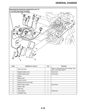 Page 183
haha GENERAL CHASSIS
4-10
Removing the electrical components tray 1/2 Order Job/Parts to remove Q ’ty Remarks
Right side panel Refer to 
“Removing the side cowlings, side 
panel, and engine guard”.
1 Negative battery lead 1 Disconnect.
2 Positive battery lead 1 Disconnect.
3Battery 1
4 Battery seat 1
5Owner ’s tool kit 1
6 Starting circuit cut-off relay 1
7 Starter relay coupler 1 Disconnect.
8Starter  relay 1
9 Main fuse 1
10 Joint coupler 2 Disconnect.
11 Headlight relay 1
10
9
1 2
7 11
8
6
3 4
5
3.6...