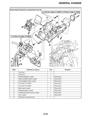 Page 185
haha GENERAL CHASSIS
4-12
Removing the electrical components tray 2/2 Order Job/Parts to remove Q ’ty Remarks
1 Fuse box 1 1
2 Fuse box 2 1
3 Rectifier/regulator coupler 1 Disconnect.
4 Right handlebar switch coupler 2 Disconnect.
5 Left handlebar switch coupler 1 Disconnect.
6 O
2 sensor #1 coupler
1
 Disconnect.
7 O
2 sensor #2 coupler
1
 Disconnect.
8 Main switch coupler 2 Disconnect.
9 Negative battery coupler 1 Disconnect.
10 Crankshaft position sensor coupler 1 Disconnect.
11 ECU coupler 2...