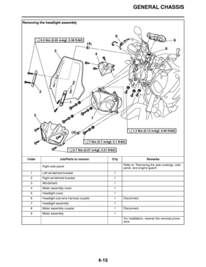 Page 188
haha GENERAL CHASSIS
4-15
Removing the headlight assembly Order Job/Parts to remove Q ’ty Remarks
Right side panel Refer to 
“Removing the side cowlings, side 
panel, and engine guard”.
1 Left windshield bracket 1
2 Right windshield bracket 1
3 Windshield 1
4 Meter assembly cover 1
5 Headlight cover 1
6 Headlight sub-wire harness coupler 1 Disconnect.
7 Headlight assembly 1
8 Meter assembly coupler 1 Disconnect.
9 Meter assembly 1
For installation, reverse the removal proce-
dure.
6
1
3
2 (4)
(4)
5
8 9...