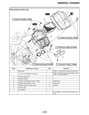 Page 191
haha GENERAL CHASSIS
4-18
Removing the air filter case Order Job/Parts to remove Q ’ty Remarks
Rider seat Refer to “Removing the seats and carriers ”.
Left side cowling/Right side panel Refer to 
“Removing the side cowlings, side 
panel, and engine guard”.
1 Air filter case cover 1
2 Air filter element 1
3 Intake air temperature sensor coupler 1 Disconnect.
4 Cylinder head breather hose 1 Disconnect.
5 Air filter case joint clamp screw 2 Loosen.
6 Air filter case 1
7 Air chamber 1
For installation,...