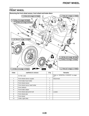 Page 193
haha FRONT WHEEL
4-20
EAS21880
FRONT WHEEL Removing the front wheel sensor, front wheel and brake discs
Order Job/Parts to remove Q ’ty Remarks
Air filter case Refer to 
“GENERAL CHASSIS ” on page 
4-1.
1 Front wheel sensor coupler 1 Disconnect.
2 Front brake hose holder 1
3 Front wheel sensor 1
4 Front wheel sensor lead holder 1
5 Front reflector 2
6 Front brake caliper 2
7 Front wheel axle pinch bolt 2 Loosen.
8 Front wheel axle 1
9 Front wheel 1
10 Collar (right side) 1
5
4 2
6
1
6
5
7
8
(5)
(5)
10...