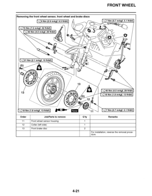 Page 194
haha FRONT WHEEL
4-21
Removing the front wheel sensor, front wheel and brake discs Order Job/Parts to remove Q ’ty Remarks
11 Front wheel sensor housing 1
12 Collar (left side) 1
13 Front brake disc 2
For installation, reverse the removal proce-
dure.
(5)
(5)
(5)
(5)
13
13
12
11
LSNew
LT
LT
7 Nm (0.7 m 
kgf, 5.1 ft 
Ibf)T.R.18 Nm (1.8 m 
kgf, 13 ft 
Ibf)T.R.
18 Nm (1.8 m 
kgf, 13 ft 
Ibf)T.R.
21 Nm (2.1 m 
kgf, 15 ft 
Ibf)T.R.
72 Nm (7.2 m 
kgf, 52 ft 
Ibf)T.R.
7 Nm (0.7 m 
kgf, 5.1 ft ...