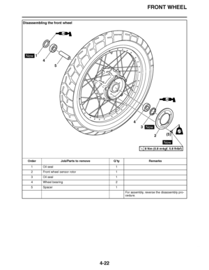 Page 195
haha FRONT WHEEL
4-22
Disassembling the front wheel Order Job/Parts to remove Q ’ty Remarks
1 Oil seal 1
2 Front wheel sensor rotor 1
3 Oil seal 1
4 Wheel bearing 2
5 Spacer 1
For assembly, reverse the disassembly pro-
cedure.
2 (5)
3
4
5
4
1
New
New
New
LS
LS
LT
8 Nm (0.8 m

kgf, 5.8 ft 
Ibf)T.R.  