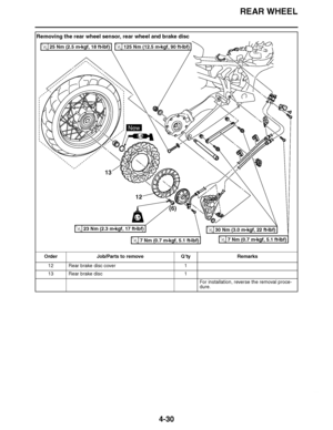 Page 203
haha REAR WHEEL
4-30
Removing the rear wheel sensor, rear wheel and brake disc Order Job/Parts to remove Q ’ty Remarks
12 Rear brake disc cover 1
13 Rear brake disc 1
For installation, reverse the removal proce-
dure.
13
12
(6)
LS
New
LT
7 Nm (0.7 m
kgf, 5.1 ft 
Ibf)T.R.7 Nm (0.7 m 
kgf, 5.1 ft 
Ibf)T.R.
23 Nm (2.3 m 
kgf, 17 ft 
Ibf)T.R.
25 Nm (2.5 m 
kgf, 18 ft 
Ibf)T.R.
30 Nm (3.0 m 
kgf, 22 ft 
Ibf)T.R.
125 Nm (12.5 m 
kgf, 90 ft 
lbf)T.R.  