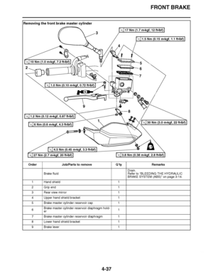 Page 210
haha FRONT BRAKE
4-37
Removing the front brake master cylinder Order Job/Parts to remove Q ’ty Remarks
Brake fluid Drain.
Refer to 
“BLEEDING THE HYDRAULIC 
BRAKE SYSTEM (ABS) ” on page 3-14.
1 Hand shield 1
2 Grip end 1
3 Rear view mirror 1
4 Upper hand shield bracket 1
5 Brake master cylinder reservoir cap 1
6 Brake master cylinder reservoir diaphragm hold-
er 1
7 Brake master cylinder reservoir diaphragm 1
8 Lower hand shield bracket 1
9Brake  lever 1
8
1
2
3
4
9
7
6
5
S
LT
10 Nm (1.0 m
kgf, 7.2 ft...