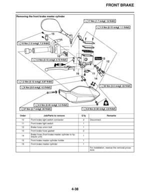 Page 211
haha FRONT BRAKE
4-38
Removing the front brake master cylinder Order Job/Parts to remove Q ’ty Remarks
10 Front brake light switch connector 2 Disconnect.
11 Front brake light switch 1
12 Brake hose union bolt 1
13 Front brake hose gasket 2
14 Brake hose (front brake master cylinder to hy-
draulic unit) 1
15 Front brake master cylinder holder 1
16 Front brake master cylinder 1
For installation, reverse the removal proce-
dure.
13
16 12
14
11
15
10New
S
LT
10 Nm (1.0 m 
kgf, 7.2 ft 
Ibf)T.R.
1.2 Nm...