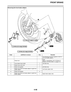 Page 213
haha FRONT BRAKE
4-40
Removing the front brake calipers Order Job/Parts to remove Q ’ty Remarks
The following procedure applies to both of 
the front brake calipers.
Brake fluid Drain.
Refer to 
“BLEEDING THE HYDRAULIC 
BRAKE SYSTEM (ABS) ” on page 3-14.
1 Front brake hose holder 1 Left side only.
2 Brake hose union bolt 1
3 Brake hose gasket 1 Left side only.
4 Brake hose (left front brake caliper to right front 
brake caliper) 1 Left brake caliper side.
5 Brake hose gasket 2
6 Brake hose (left front...