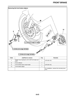 Page 214
haha FRONT BRAKE
4-41
Removing the front brake calipers Order Job/Parts to remove Q ’ty Remarks
7 Brake hose (hydraulic unit to left front brake cal-
iper) 1 Left side only.
8 Front reflector 1
9 Front wheel sensor lead holder 1 Left side only.
10 Front brake caliper 1
For installation, reverse the removal proce-
dure.
8
10
7
9
7 Nm (0.7 m

kgf, 5.1 ft 
Ibf)T.R.
30 Nm (3.0 m 
kgf, 22 ft 
Ibf)T.R.
40 Nm (4.0 m 
kgf, 29 ft 
Ibf)T.R.  