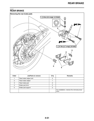 Page 224
haha REAR BRAKE
4-51
EAS22550
REAR BRAKE Removing the rear brake pads
Order Job/Parts to remove Q ’ty Remarks
1 Rear brake caliper bolt 2
2 Rear brake caliper 1
3 Rear brake pad 2
4 Brake pad shim 2
5 Brake pad support 2
For installation, reverse the removal proce-
dure.
S
S
27 Nm (2.7 m 
kgf, 20 ft 
Ibf)T.R.
6 Nm (0.6 m 
kgf, 4.3 ft 
Ibf)T.R.
2
5
4 1
5 3  