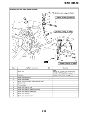 Page 225
haha REAR BRAKE
4-52
Removing the rear brake master cylinder Order Job/Parts to remove Q ’ty Remarks
Brake fluid Drain.
Refer to 
“BLEEDING THE HYDRAULIC 
BRAKE SYSTEM (ABS) ” on page 3-14.
Fuel tank Refer to “FUEL TANK ” on page 7-1.
1 Brake hose union bolt 1
2 Brake hose gasket 2
3 Brake hose (rear brake master cylinder to hy-
draulic unit) 1
4 Footrest plate 1
5 Brake fluid reservoir cap 1
6 Brake fluid reservoir diaphragm holder 1
7 Brake fluid reservoir diaphragm 1
8 Brake fluid reservoir 1
9 Brake...