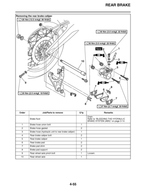 Page 228
haha REAR BRAKE
4-55
Removing the rear brake caliper Order Job/Parts to remove Q ’ty Remarks
Brake fluid Drain.
Refer to 
“BLEEDING THE HYDRAULIC 
BRAKE SYSTEM (ABS) ” on page 3-14.
1 Brake hose union bolt 1
2 Brake hose gasket 2
3 Brake hose (hydraulic unit to rear brake caliper) 1
4 Rear brake caliper bolt 2
5 Rear brake caliper 1
6 Rear brake pad 2
7 Brake pad shim 2
8 Brake pad support 2
9 Rear wheel axle pinch bolt 1 Loosen.
10 Rear wheel axle 1
S
S
S
New
125 Nm (12.5 m
kgf, 90 ft 
lbf)T.R.
27 Nm...