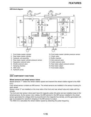 Page 24
haha FEATURES
1-15
ABS block diagram
EAS23P1062
ABS COMPONENT FUNCTIONS
Wheel sensors and wheel sensor rotors
Wheel sensors  “1” detect the wheel rotation speed and transmit the wheel rotation signal to the ABS 
ECU.
Each wheel sensor contains an MR sensor. The wheel sensors are installed in the sensor housing for 
each wheel.
Sensor rotors “2”  are installed on the inner side of the front and rear wheel hubs and rotate with the 
wheels.
The front and rear sensor rotors each have 92 magnetic poles (46...