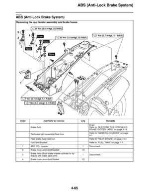 Page 238
haha ABS (Anti-Lock Brake System)
4-65
EAS22760
ABS (Anti-Lock Brake System) Removing the rear fender assembly and brake hoses
Order Job/Parts to remove Q ’ty Remarks
Brake fluid Drain.
Refer to 
“BLEEDING THE HYDRAULIC 
BRAKE SYSTEM (ABS) ” on page 3-14.
Tail/brake light assembly/Seat lock Refer to 
“GENERAL CHASSIS ” on page 
4-1.
Rear brake fluid reservoir Refer to  “REAR BRAKE” on page 4-51.
Fuel tank bracket Refer to “FUEL TANK ” on page 7-1.
1 ABS ECU coupler 1 Disconnect.
2 Brake hose union...