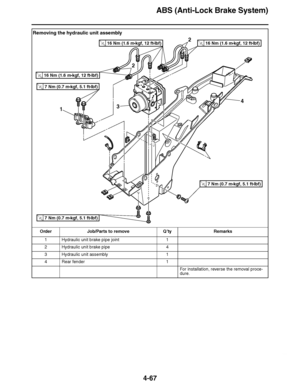 Page 240
haha ABS (Anti-Lock Brake System)
4-67
Removing the hydraulic unit assembly Order Job/Parts to remove Q ’ty Remarks
1 Hydraulic unit brake pipe joint 1
2 Hydraulic unit brake pipe 4
3 Hydraulic unit assembly 1
4 Rear fender 1
For installation, reverse the removal proce-
dure.
1
2 2
4
3
7 Nm (0.7 m 
kgf, 5.1 ft 
Ibf)T.R.
7 Nm (0.7 m 
kgf, 5.1 ft 
Ibf)T.R.
7 Nm (0.7 m 
kgf, 5.1 ft 
Ibf)T.R.
16 Nm (1.6 m 
kgf, 12 ft 
Ibf)T.R.
16 Nm (1.6 m 
kgf, 12 ft 
Ibf)T.R.16 Nm (1.6 m 
kgf, 12 ft 
Ibf)T.R.  