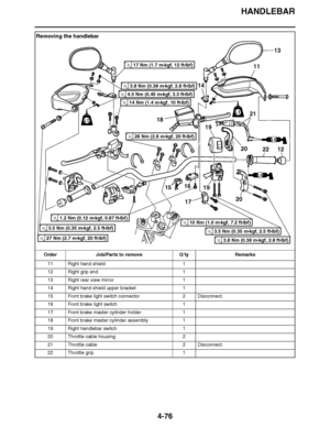 Page 249
haha HANDLEBAR
4-76
Removing the handlebar Order Job/Parts to remove Q ’ty Remarks
11 Right hand shield 1
12 Right grip end 1
13 Right rear view mirror 1
14 Right hand shield upper bracket 1
15 Front brake light switch connector 2 Disconnect.
16 Front brake light switch 1
17 Front brake master cylinder holder 1
18 Front brake master cylinder assembly 1
19 Right handlebar switch 1
20 Throttle cable housing 2
21 Throttle cable 2 Disconnect.
22 Throttle grip 1
3.8 Nm (0.38 m
kgf, 2.8 ft 
Ibf)T.R.
27 Nm...