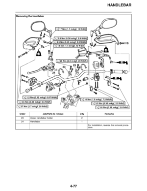 Page 250
haha HANDLEBAR
4-77
Removing the handlebar Order Job/Parts to remove Q ’ty Remarks
23 Upper handlebar holder 2
24 Handlebar 1
For installation, reverse the removal proce-
dure.
3.8 Nm (0.38 m 
kgf, 2.8 ft 
Ibf)T.R.
27 Nm (2.7 m 
kgf, 20 ft 
Ibf)T.R.
10 Nm (1.0 m 
kgf, 7.2 ft 
Ibf)T.R.1.2 Nm (0.12 m 
kgf, 0.87 ft 
Ibf)T.R.
3.5 Nm (0.35 m 
kgf, 2.5 ft 
Ibf)T.R.3.5 Nm (0.35 m 
kgf, 2.5 ft 
Ibf)T.R.
3.8 Nm (0.38 m 
kgf, 2.8 ft 
Ibf)T.R.
14 Nm (1.4 m 
kgf, 10 ft 
Ibf)T.R.
17 Nm (1.7 m 
kgf,...