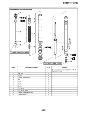 Page 255
haha FRONT FORK
4-82
Disassembling the front fork legs Order Job/Parts to remove Q ’ty Remarks
The following procedure applies to both of 
the front fork legs.
1 Cap bolt 1
2O-ring 1
3 Damper adjusting rod 1
4Nut 1
5Collar 1
6Washer 1
7 Spacer 1
8 Fork spring 1
9 Fork spring guide 1
10 Damper rod assembly bolt 1
11 Copper washer 1
1011
1
2
3
4
5 6
7
8
9
New
New
LTLT
15 Nm (1.5 m

kgf, 11 ft 
Ibf)T.R.
23 Nm (2.3 m 
kgf, 17 ft 
Ibf)T.R.
LS
LS  