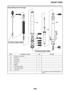 Page 256
haha FRONT FORK
4-83
Disassembling the front fork legs Order Job/Parts to remove Q ’ty Remarks
12 Damper rod assembly 1
13 Dust seal 1
14 Oil seal clip 1
15 Outer tube 1
16 Oil seal 1
17 Washer 1
18 Outer tube bushing 1
19 Inner tube bushing 1
20 Inner tube 1
For assembly, reverse the disassembly pro-
cedure.
20
12
15
18
17
16
14
13
New
New
New
New
New
LTLT
15 Nm (1.5 m 
kgf, 11 ft 
Ibf)T.R.
23 Nm (2.3 m 
kgf, 17 ft 
Ibf)T.R.
19
LS
LS  