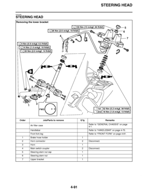 Page 264
haha STEERING HEAD
4-91
EAS23090
STEERING HEAD Removing the lower bracket
Order Job/Parts to remove Q ’ty Remarks
Air filter case Refer to 
“GENERAL CHASSIS ” on page 
4-1.
Handlebar Refer to “HANDLEBAR ” on page 4-75.
Front fork leg Refer to “FRONT FORK ” on page 4-81.
1 Brake hose holder 1
2 Horn connector 2 Disconnect.
3Horn 1
4 Main switch coupler 2 Disconnect.
5 Steering stem nut cap 1
6 Steering stem nut 1
7 Upper bracket 1
47
1 3
2
5
6
9 Nm (0.9 m 
kgf, 6.5 ft 
Ibf)T.R.
14 Nm (1.4 m 
kgf, 10...