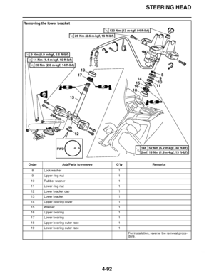 Page 265
haha STEERING HEAD
4-92
Removing the lower bracket Order Job/Parts to remove Q ’ty Remarks
8 Lock washer 1
9 Upper ring nut 1
10 Rubber washer 1
11 Lower ring nut 1
12 Lower bracket cap 1
13 Lower bracket 1
14 Upper bearing cover 1
15 Washer 1
16 Upper bearing 1
17 Lower bearing 1
18 Upper bearing outer race 1
19 Lower bearing outer race 1
For installation, reverse the removal proce-
dure.
8
9
10
11
14
15
16
18
19
17
13
12
9 Nm (0.9 m 
kgf, 6.5 ft 
Ibf)T.R.
14 Nm (1.4 m 
kgf, 10 ft 
Ibf)T.R.
1st 52...