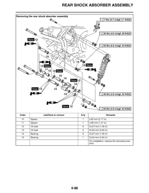 Page 269
haha REAR SHOCK ABSORBER ASSEMBLY4-96
Removing the rear shock absorber assemblyOrder Job/Parts to remove Q ’ty Remarks
10 Spacer 1 l=55 mm (2.17 in)
11 Spacer 1 l=36 mm (1.41 in)
12 Oil seal 6 D=27 mm (1.06 in)
13 Oil seal 2 D=24 mm (0.94 in)
14 Bearing 6 D=27 mm (1.06 in)
15 Bearing 1 D=24 mm (0.94 in)
For installation, reverse the removal proce-
dure.
1312
13
1214
1414
14 10
11
14
12
12
12
14
15
LS
New
New
New
New
New
New
LS
LS
LS
LS
New
7 Nm (0.7 m

kgf, 5.1 ft 
Ibf)T.R.
40 Nm (4.0 m 
kgf, 29 ft...