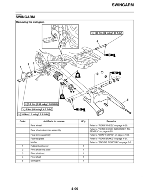 Page 272
haha SWINGARM
4-99
EAS23330
SWINGARM Removing the swingarm
Order Job/Parts to remove Q ’ty Remarks
Rear wheel Refer to “REAR WHEEL ” on page 4-29.
Rear shock absorber assembly Refer to 
“REAR SHOCK ABSORBER AS-
SEMBLY ” on page 4-95.
Final drive assembly Refer to “SHAFT DRIVE ” on page 4-103.
Footrest plate Refer to “REAR BRAKE ” on page 4-51.
Muffler Refer to “ENGINE REMOVAL ” on page 5-3.
1 Rubber boot cover 1
2 Pivot shaft end plate 1
3 Pivot shaft nut 1
4 Pivot shaft 1
5 Swingarm 1
4
5
1
2
3
LT
LS...