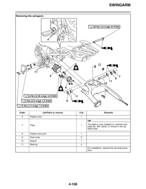 Page 273
haha SWINGARM
4-100
Removing the swingarm Order Job/Parts to remove Q ’ty Remarks
6 Rubber boot 1
7Plate 1
TIP
The plate is only installed on vehicles that 
have the “XX” marks  “a” shown in the de-
tailed view.
8 Rubber boot joint 1
9Dust  cover 2
10 Spacer 1
11 Bearing 2
For installation, reverse the removal proce-
dure.
6
87
9
11
11
9 10
a
LT
LS
LS
LS
LT
3.8 Nm (0.38 m

kgf, 2.8 ft 
Ibf)T.R.
6 Nm (0.6 m 
kgf, 4.3 ft 
Ibf)T.R.
10 Nm (1.0 m 
kgf, 7.2 ft 
Ibf)T.R.
120 Nm (12 m 
kgf, 87 ft ...