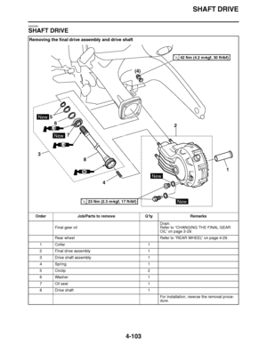 Page 276
haha SHAFT DRIVE
4-103
EAS23551
SHAFT DRIVE Removing the final drive assembly and drive shaft
Order Job/Parts to remove Q ’ty Remarks
Final gear oil Drain.
Refer to 
“CHANGING THE FINAL GEAR 
OIL ” on page 3-29.
Rear wheel Refer to “REAR WHEEL ” on page 4-29.
1Collar 1
2 Final drive assembly 1
3 Drive shaft assembly 1
4Spring 1
5 Circlip 2
6Washer 1
7 Oil seal 1
8Drive  shaft 1
For installation, reverse the removal proce-
dure.
1
3
New
New
New
New
5
6
7
8
4 2
(4)
23 Nm (2.3 m

kgf, 17 ft 
Ibf)T.R.
42...