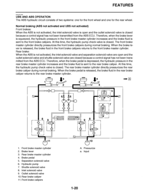 Page 29
haha FEATURES
1-20
EAS23P1063
UBS AND ABS OPERATION
The ABS hydraulic circuit consists of two systems: one for the front wheel and one for the rear wheel.
Normal braking (ABS not activated and UBS not activated)
Front brakes:
When the ABS is not activated, the inlet solenoid valve is open and the outlet solenoid valve is closed 
because a control signal has not been transmitted from the ABS ECU. Therefore, when the brake lever 
is squeezed, the hydraulic pressure in the front brake master cylinder...
