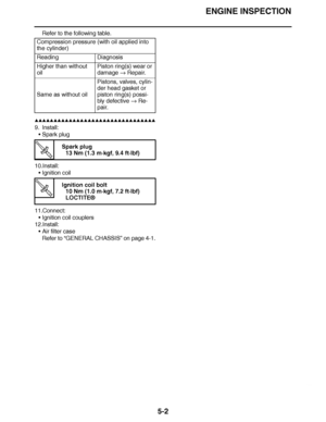 Page 297
haha ENGINE INSPECTION
5-2
Refer to the following table.
▲▲▲▲ ▲ ▲▲▲ ▲▲▲▲▲ ▲ ▲ ▲▲▲▲ ▲ ▲▲▲▲ ▲ ▲▲▲ ▲▲▲▲
9. Install: Spark plug
10.Install: Ignition coil
11.Connect: Ignition coil couplers
12.Install: Air filter case
Refer to  “GENERAL CHASSIS ” on page 4-1.
Compression pressure (with oil applied into 
the cylinder)
Reading
Diagnosis
Higher than without 
oil Piston ring(s) wear or 
damage 
 Repair.
Same as without oil Pistons, valves, cylin-
der head gasket or 
piston ring(s) possi-
bly defective 
 Re-...