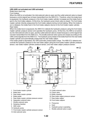 Page 31
haha FEATURES
1-22
UBS (ABS not activated and UBS activated)
Brake lever input only
Front brakes:
When the ABS is not activated, the inlet solenoid valve is open and the outlet solenoid valve is closed 
because a control signal has not been transmitted from the ABS ECU. Therefore, when the brake lever 
is squeezed, the hydraulic pressure in the front brake master cylinder increases and the brake fluid is 
sent to the front brake calipers. At this time, the hydraulic pump check\
 valve is closed. The...