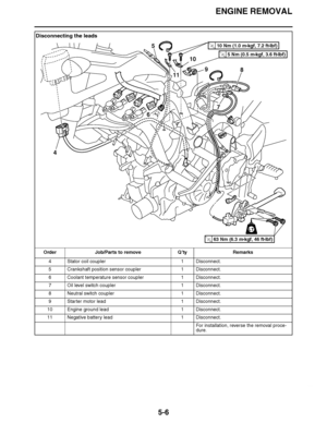 Page 301
haha ENGINE REMOVAL
5-6
Disconnecting the leads Order Job/Parts to remove Q ’ty Remarks
4 Stator coil coupler 1 Disconnect.
5 Crankshaft position sensor coupler 1 Disconnect.
6 Coolant temperature sensor coupler 1 Disconnect.
7 Oil level switch coupler 1 Disconnect.
8 Neutral switch coupler 1 Disconnect.
9 Starter motor lead 1 Disconnect.
10 Engine ground lead 1 Disconnect.
11 Negative battery lead 1 Disconnect.
For installation, reverse the removal proce-
dure.
10
7 8
11
9
6
4
LT
10 Nm (1.0 m 
kgf,...