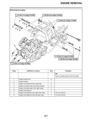 Page 302
haha ENGINE REMOVAL
5-7
Removing the engine Order Job/Parts to remove Q ’ty Remarks
TIP
Place a suitable stand under the engine.
1 Engine bracket bolt 4
2 Engine bracket 1
3 Engine mounting bolt (front right side) 2
4 Engine mounting collar (front right outside) 4
5 Engine mounting collar (front right inside) 2
6 Engine mounting nut 1
7 Engine mounting bolt (rear right lower side) 1 100 mm (3.94 in)
8 Engine mounting bolt (rear left lower side) 1 110 mm (4.33 in)
8
3
4546
73
454
2
1
1
23 Nm (2.3 m
kgf,...