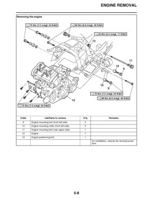 Page 303
haha ENGINE REMOVAL
5-8
Removing the engine Order Job/Parts to remove Q ’ty Remarks
9 Engine mounting bolt (front left side) 2
10 Engine mounting collar (front left side) 2
11 Engine mounting bolt (rear upper side) 1
12 Engine 1
13 Engine positioning bolt 1
For installation, reverse the removal proce-
dure.
9
10
9
10
12
11
13
23 Nm (2.3 m 
kgf, 17 ft 
Ibf)T.R.
68 Nm (6.8 m 
kgf, 49 ft 
Ibf)T.R.
68 Nm (6.8 m 
kgf, 49 ft 
Ibf)T.R.
75 Nm (7.5 m 
kgf, 54 ft 
Ibf)T.R.
75 Nm (7.5 m 
kgf, 54 ft ...