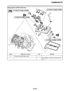 Page 307
haha CAMSHAFTS
5-12
Removing the cylinder head cover Order Job/Parts to remove Q ’ty Remarks
9 Timing chain guide (upper side) 1
For installation, reverse the removal proce-
dure.
(4)
(6)
(3)
9
LT
LTLT
10 Nm (1.0 m

kgf, 7.2 ft 
Ibf)T.R.
10 Nm (1.0 m 
kgf, 7.2 ft 
Ibf)T.R.
10 Nm (1.0 m 
kgf, 7.2 ft 
Ibf)T.R.
13 Nm (1.3 m 
kgf, 9.4 ft 
Ibf)T.R.  