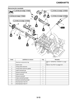 Page 308
haha CAMSHAFTS
5-13
Removing the camshafts Order Job/Parts to remove Q ’ty Remarks
Electrical components tray Refer to 
“GENERAL CHASSIS ” on page 
4-1.
Clutch cover Refer to “CLUTCH ” on page 5-51.
1 Timing chain tensioner 1
2 Timing chain tensioner gasket 1
3 Intake camshaft cap 3
4 Exhaust camshaft cap 1
5 Intake camshaft 1
6 Exhaust camshaft 1
7 Intake camshaft sprocket 1
8 Exhaust camshaft sprocket 1
9 Decompressor lever #2 1
10 Decompressor lever #1 1
9
10
3
4
1
2
5
6
8
7
(6) (6)
New
M
M
E
E
E
E...